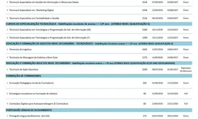 Mapa Formativo 

Para qualquer esclarecimento adicional contacte o Gabinete de …