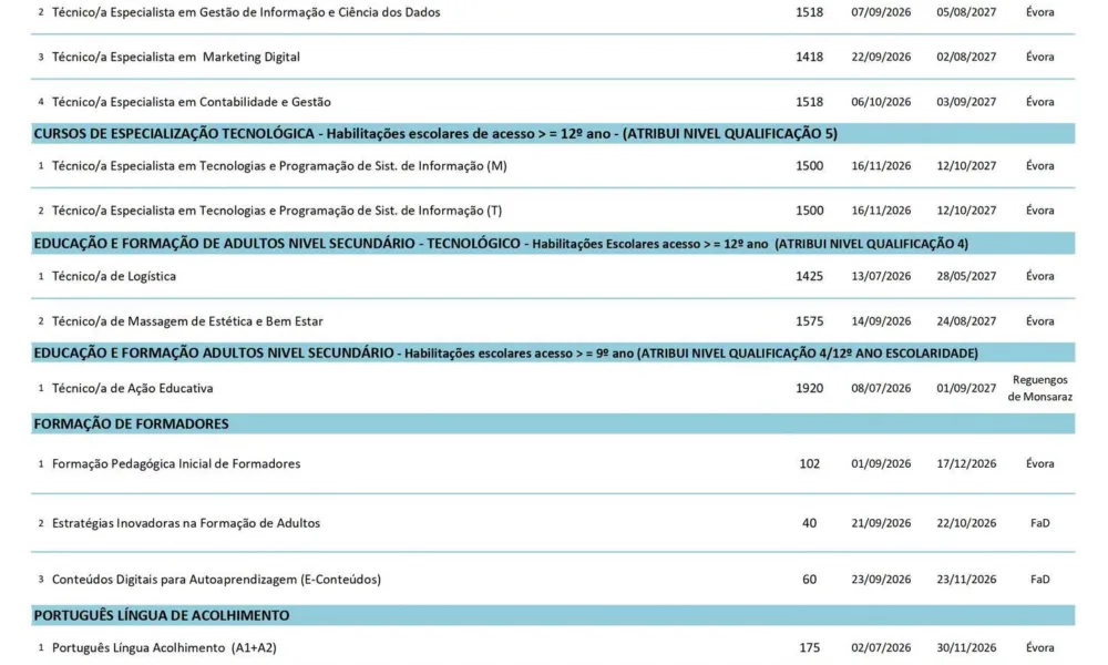 Mapa Formativo 

Para qualquer esclarecimento adicional contacte o Gabinete de …