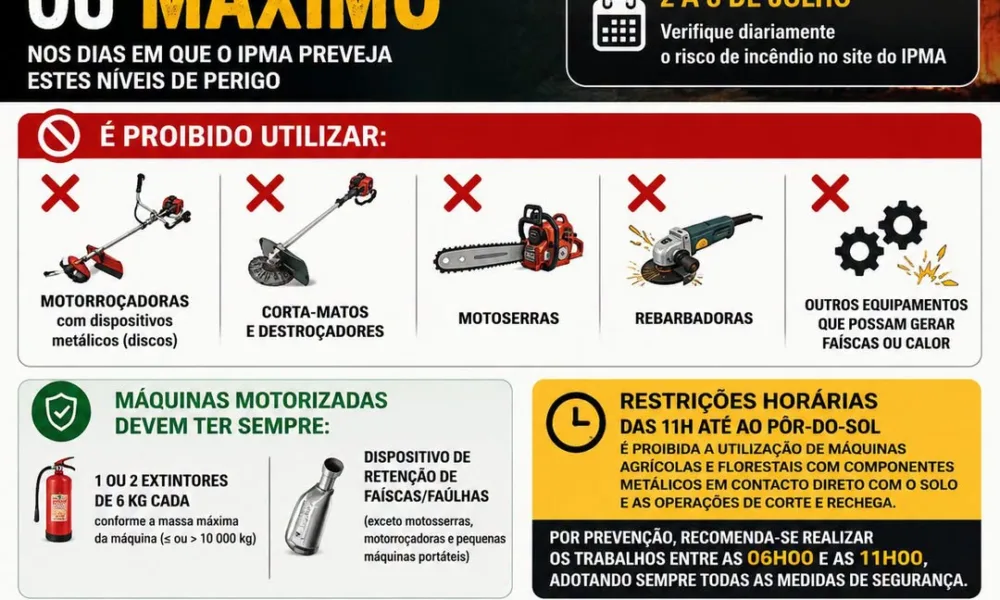 Perigo de incêndio rural 

Na sequência das previsões do Instituto Português do…