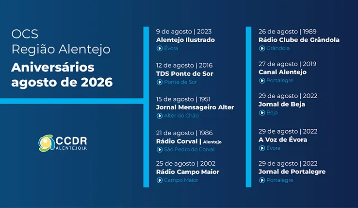 OCS Região Alentejo – Aniversários agosto 2026 « Comissão de Coordenação e Desenvolvimento Regional do Alentejo, I.P.
